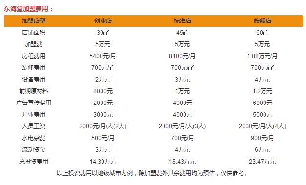 東海堂餅屋加盟費(fèi)