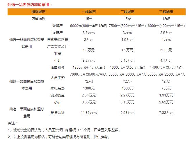 仙逸一品面包和茶加盟費