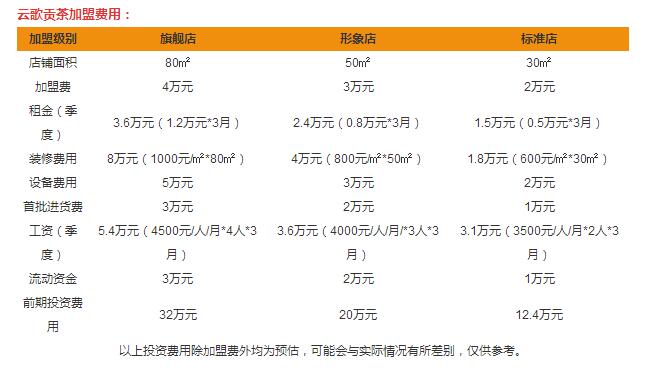 云歌貢茶加盟費