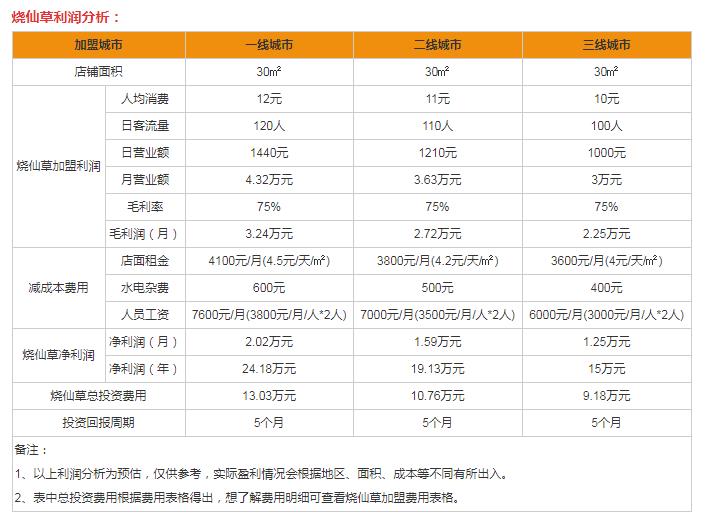 多佳基燒仙草加盟