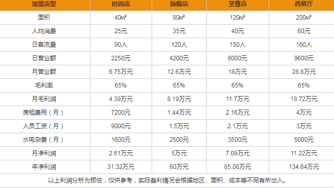 卡瓦尼咖啡,卡瓦尼咖啡加盟,卡瓦尼咖啡官網(wǎng)