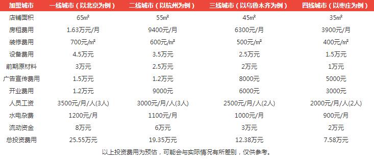 仙Q甜品加盟