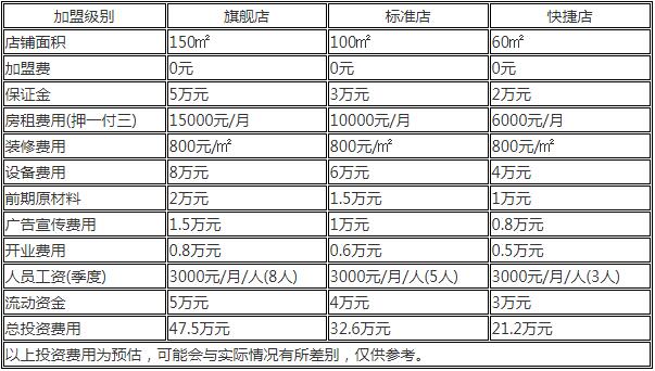 FoamyFoamy蛋糕加盟