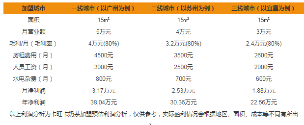 甜不甜奶茶加盟