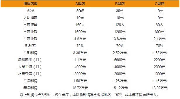 奇思麥加盟