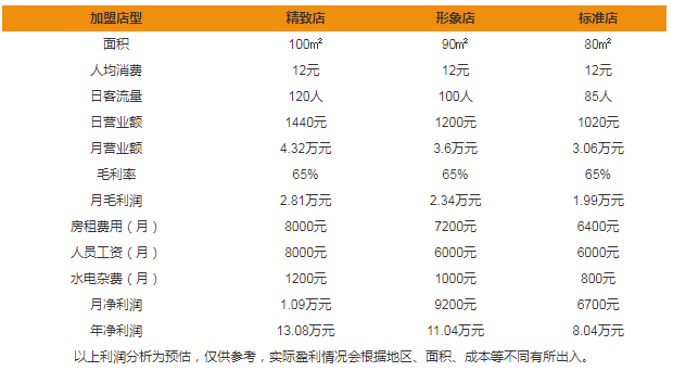 邁諾糕點(diǎn)加盟